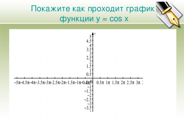 Покажите как проходит график  функции у = cos x