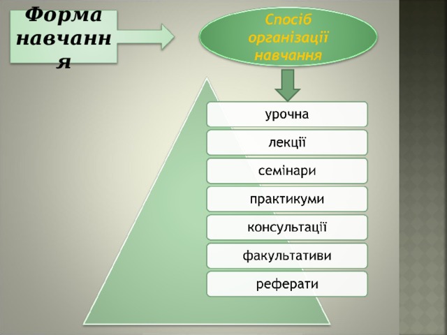 Форма навчання