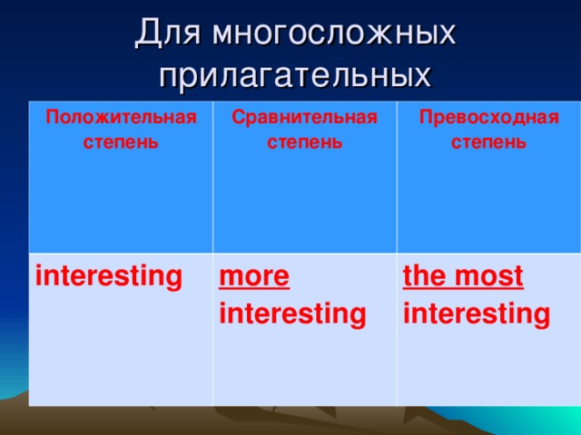 Для многосложных прилагательных Положительная степень Сравнительная степень interesting Превосходная степень more interesting the most interesting