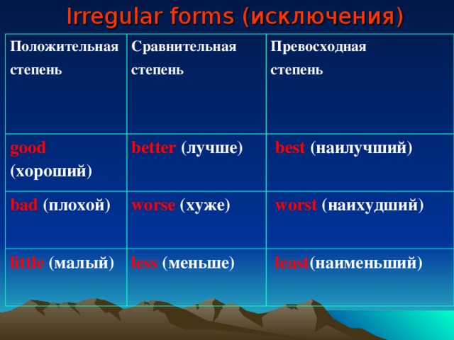 Четкий степени сравнения