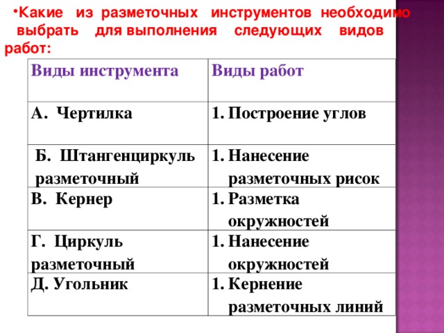 Какие из разметочных инструментов необходимо выбрать для выполнения следующих видов работ: Виды инструмента Виды работ А. Чертилка Построение углов  Б. Штангенциркуль разметочный Нанесение разметочных рисок В. Кернер Разметка окружностей Г. Циркуль разметочный Нанесение окружностей Д. Угольник Кернение разметочных линий