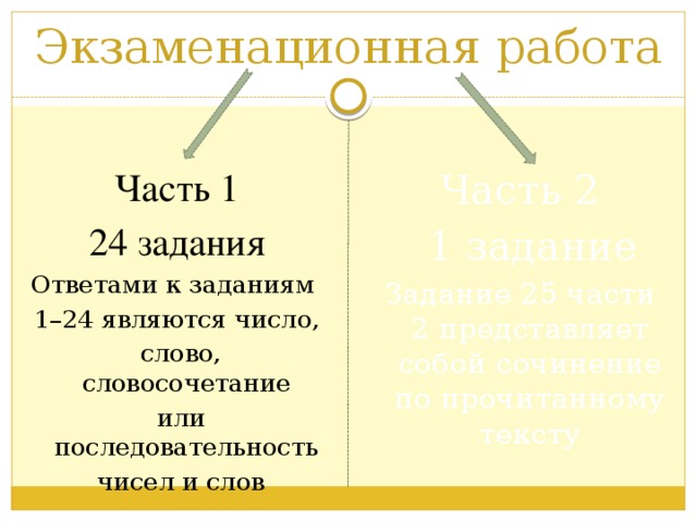 Экзаменационная работа Часть 1 Часть 2 24 задания  1 задание Ответами к заданиям Задание 25 части 2 представляет собой сочинение по прочитанному тексту 1–24 являются число,  слово, словосочетание  или последовательность  чисел и слов