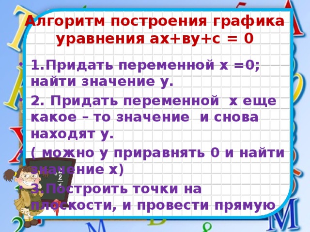 Алгоритм построения графика уравнения ах+ву+с = 0