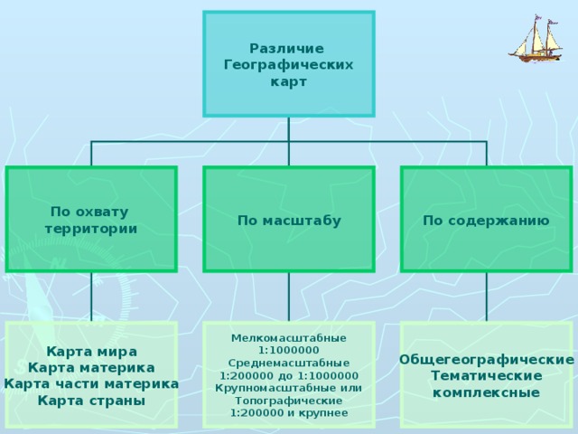 Различия географических карт