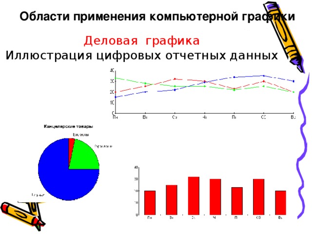 Области применения компьютерной графики   Деловая графика Иллюстрация цифровых отчетных данных