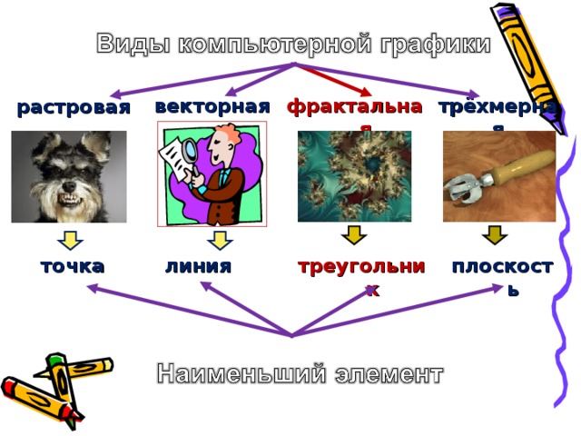 фрактальная трёхмерная векторная растровая плоскость треугольник линия точка