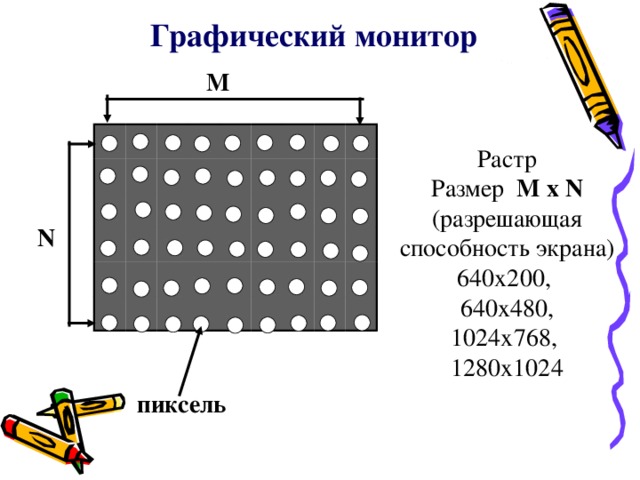 Графический монитор M Растр Размер M x N (разрешающая способность экрана) 640x200, 640x480, 1024x768, 1280x1024 N пиксель