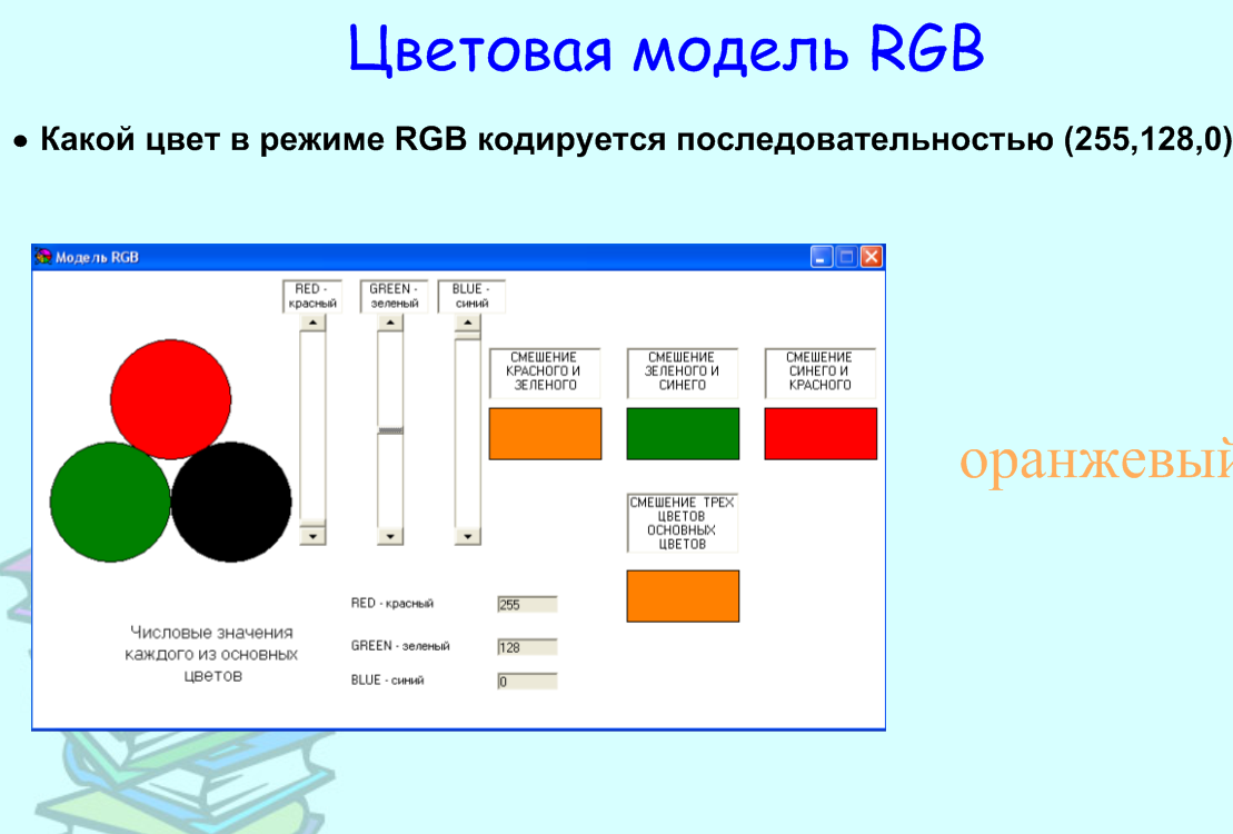 Географическая карта является примером какой модели в информатике