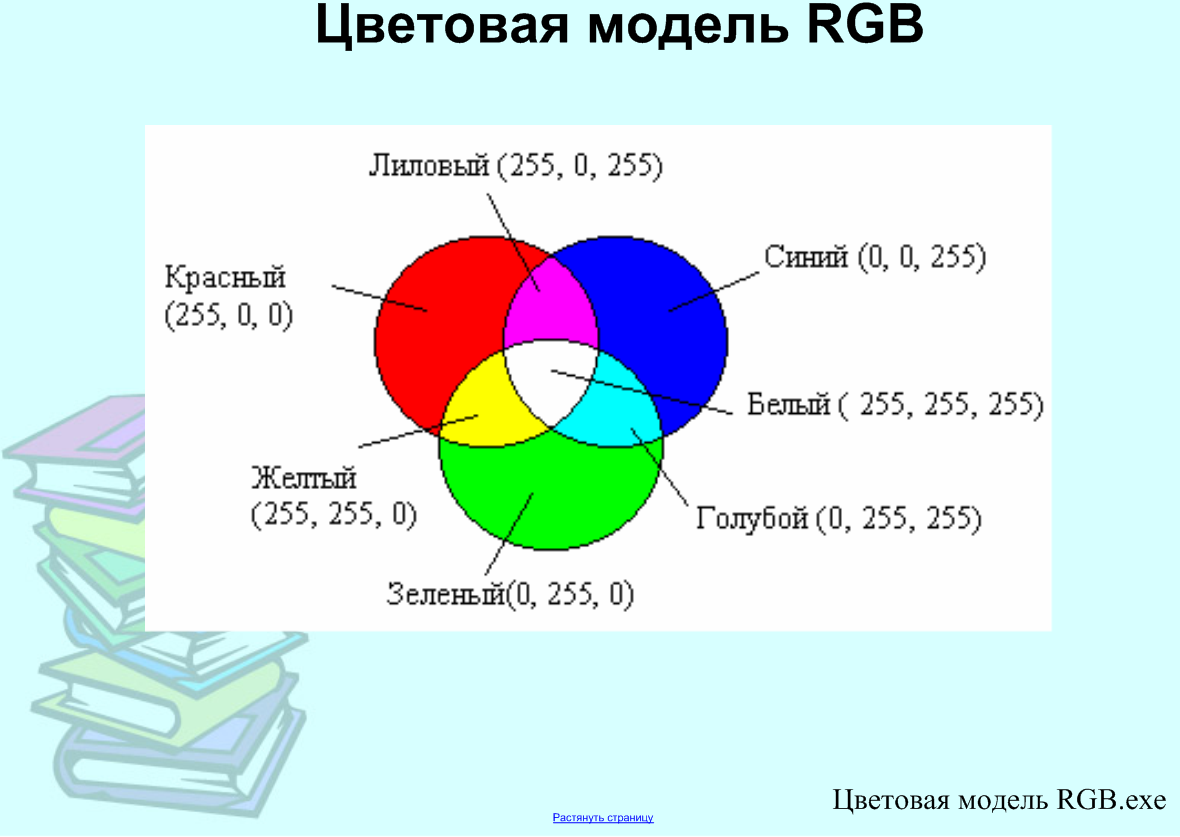 Описать модель rgb. Модель RGB. Цветовая модель RGB. Аддитивная цветовая модель RGB. Цветовая модель это в информатике.