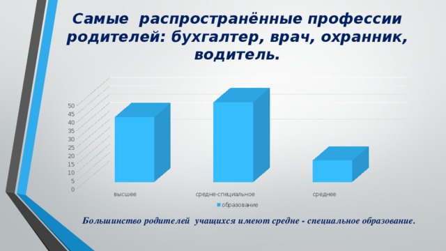 Самые распространённые профессии родителей: бухгалтер, врач, охранник, водитель. Большинство родителей учащихся имеют средне - специальное образование.