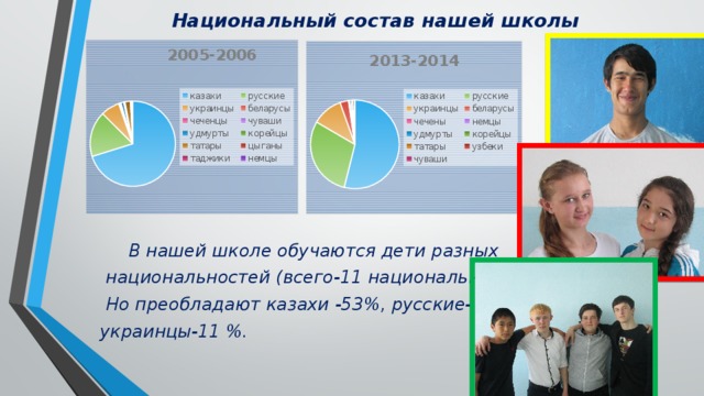 Национальный состав нашей школы  В нашей школе обучаются дети разных  национальностей (всего-11 национальностей).  Но преобладают казахи -53%, русские- 29%, украинцы-11 %.