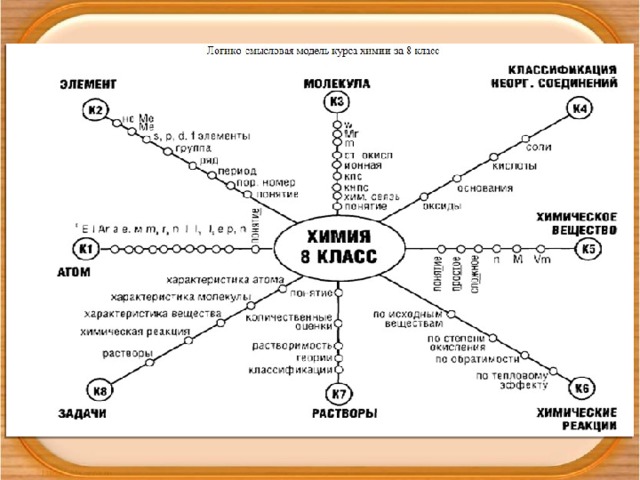 Логико смысловая карта проблемы