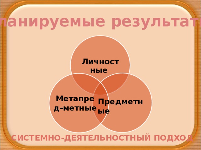 Планируемые результаты Личностные  Метапред-метные Предметные Системно-деятельностный подход