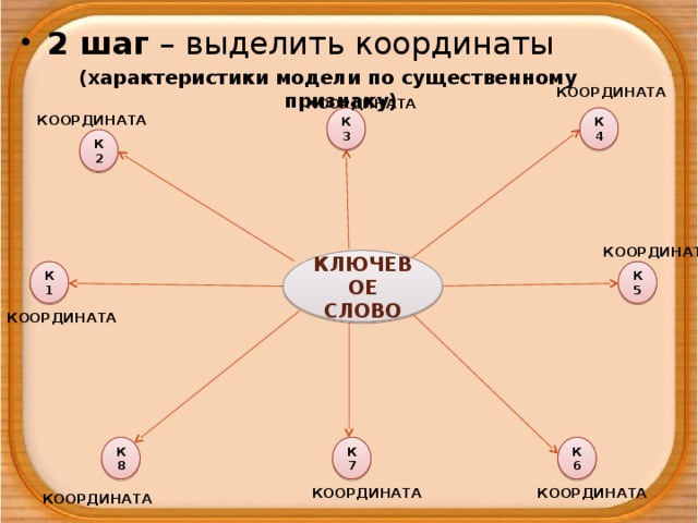 Логико смысловая карта проблемы