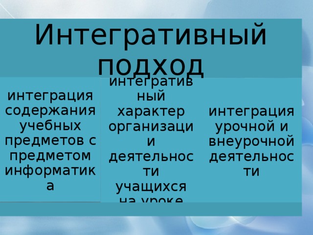 Интегративный подход интеграция содержания учебных предметов с предметом информатика интегративный характер организации деятельности учащихся на уроке интеграция урочной и внеурочной деятельности