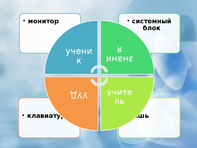 знания учитель УУД системный блок системный блок монитор монитор ученик