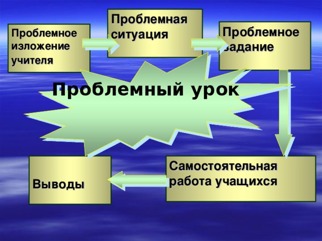 Проблемная ситуация в проекте по технологии вязание