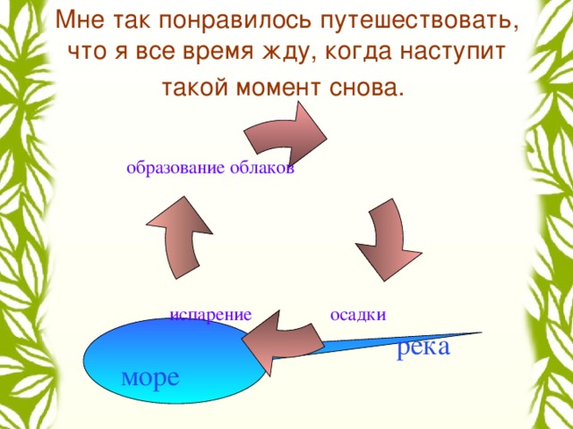 Мне так понравилось путешествовать, что я все время жду, когда наступит такой момент снова.  образование облаков осадки испарение река море