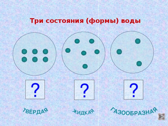 Три состояния (формы) воды ? ? ?