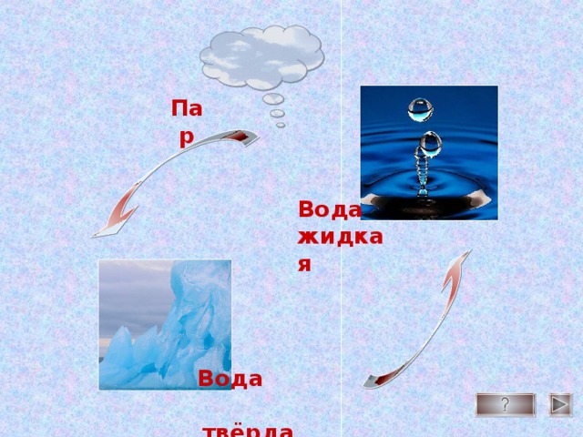 Пар Вода жидкая Вода твёрдая