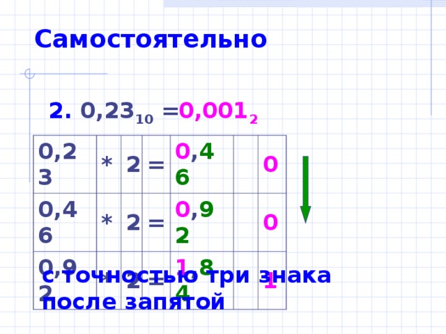 Самостоятельно 0,001 2 2. 0,23 10 = 0,23 * 0,46 2 * 0,92 = * 2 0 , 46 = 2 = 0 , 92 1 , 84 0 0 1 с точностью три знака после запятой