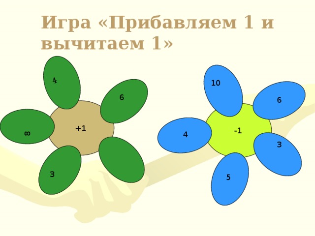 4 8 Игра «Прибавляем 1 и вычитаем 1» 10 6 6 +1 -1 4 3 3 5