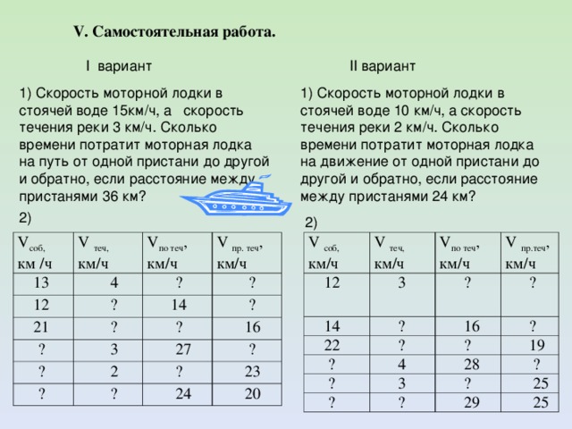 V. Самостоятельная работа.  I вариант  II вариант 1) Скорость моторной лодки в стоячей воде 10 км/ч, а скорость течения реки 2 км/ч. Сколько времени потратит моторная лодка на движение от одной пристани до другой и обратно, если расстояние между пристанями 24 км? 1) Скорость моторной лодки в стоячей воде 15км/ч, а скорость течения реки 3 км/ч. Сколько времени потратит моторная лодка на путь от одной пристани до другой и обратно, если расстояние между пристанями 36 км? 2) 2) V соб, км/ч V соб, км /ч V теч, км/ч  12  V теч, км/ч  13  14 V по теч , км/ч  12 V по теч , км/ч  4  3  22 V пр. теч , км/ч V пр.теч , км/ч  21  ?  ?  ?  ?  ?  ?  14  ?  ?  ?  ?  16  ?  4  ?  ?  ?  ?  ?  3  16  27  ?  28  ?  19  3  2  ?  ?  ?  ?  ?  ?  25  24  29  23  25  20