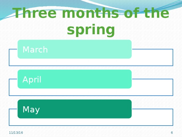 Three months of the spring March April May 11/13/16 6