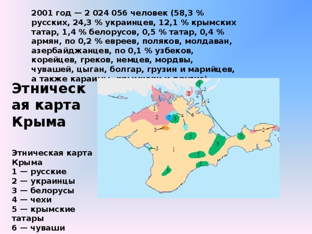2001 год — 2 024 056 человек (58,3 % русских, 24,3 % украинцев, 12,1 % крымских татар, 1,4 % белорусов, 0,5 % татар, 0,4 % армян, по 0,2 % евреев, поляков, молдаван, азербайджанцев, по 0,1 % узбеков, корейцев, греков, немцев, мордвы, чувашей, цыган, болгар, грузин и марийцев, а также караимы, крымчаки и другие ) Этническая карта Крыма   Этническая карта Крыма 1 — русские 2 — украинцы 3 — белорусы 4 — чехи 5 — крымские татары 6 — чуваши 7 — эстонцы