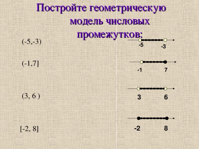 Постройте геометрическую модель числовых промежутков:  (-5,-3)  (-1,7]  (3, 6 ) [-2, 8] -5 -3 7 -1 3 6 -2 8