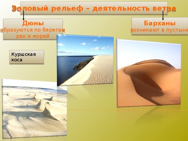Форма рельефа созданная деятельностью человека. Эоловые формы рельефа Барханы. Эоловые процессы дюны.