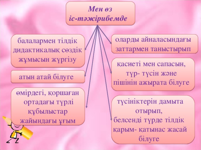 Мен ө з іс-тәжір и бемде оларды айналасындағы заттармен таныстырып балалармен тілдік дидактикалық сөздік жұмысын жүргізу қасиеті мен сапасын, түр- түсін және пішінін ажырата білуге атын атай білуге өмірдегі, қоршаған ортадағы түрлі құбылыстар жайындағы ұғым түсініктерін дамыта отырып, белсенді түрде тілдік қарым- қатынас жасай білуге