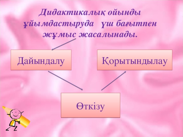 Дидактикалық ойынды ұйымдастыруда үш бағытпен жұмыс жасалынады. Дайындалу Қорытындылау Өткізу