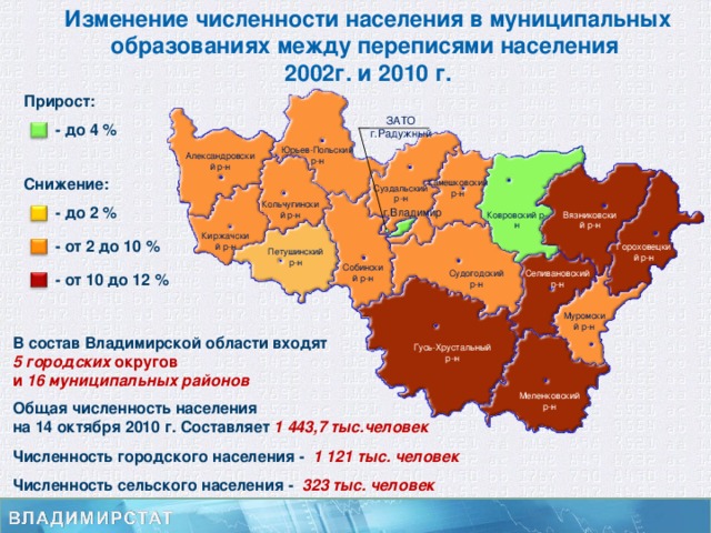 Карта газификации владимирской области до 2025 года