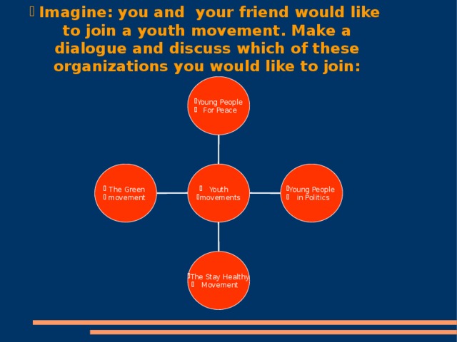 Imagine: you and your friend would like to join a youth movement. Make a dialogue and discuss which of these organizations you would like to join: Young People For Peace The Green movement Young People in Politics Youth movements The Stay Healthy Movement