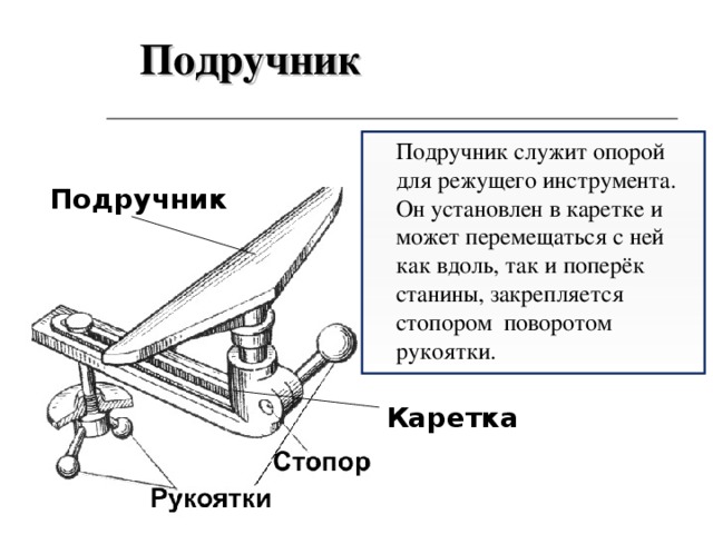 Подручник  Подручник служит опорой для режущего инструмента. Он установлен в каретке и может перемещаться с ней как вдоль, так и поперёк станины, закрепляется стопором поворотом рукоятки. Подручник Каретка