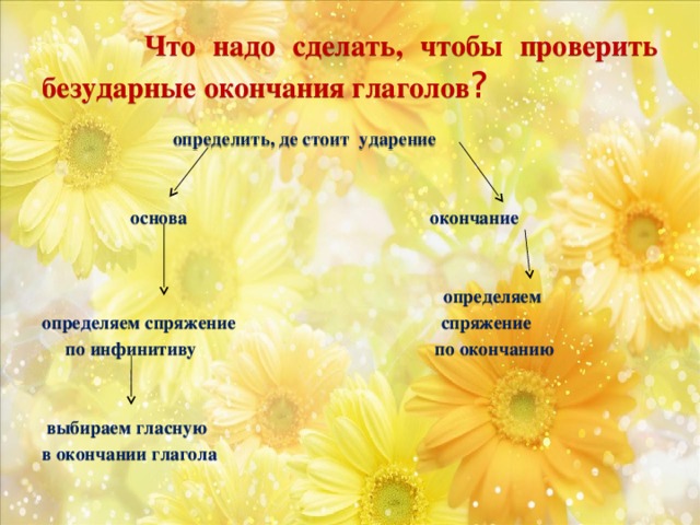 Что надо сделать, чтобы проверить безударные окончания глаголов ?  определить, де стоит ударение      основа окончание     определяем определяем спряжение спряжение  по инфинитиву по окончанию       выбираем гласную в окончании глагола