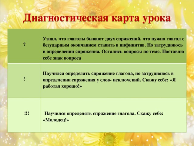 Диагностическая карта урока    ? Узнал, что глаголы бывают двух спряжений, что нужно глагол с безударным окончанием ставить в инфинитив. Но затрудняюсь в определении спряжения. Остались вопросы по теме. Поставлю себе знак вопроса ! Научился определять спряжение глагола, но затрудняюсь в определении спряжения у слов- исключений. Скажу себе: «Я работал хорошо!»  !!!  Научился определять спряжение глагола. Скажу себе: «Молодец!»