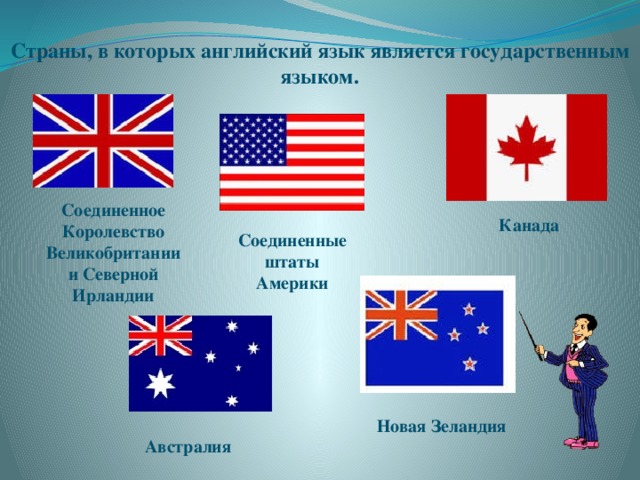 Страны, в которых английский язык является государственным языком. Соединенное Королевство Великобритании и Северной Ирландии Канада Соединенные штаты Америки Новая Зеландия Австралия