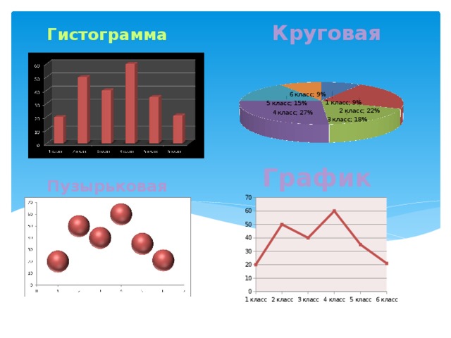 Круговая Гистограмма График Пузырьковая