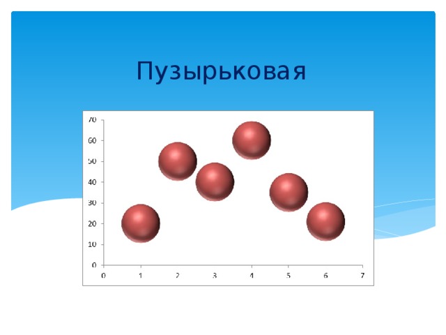 Пузырьковая