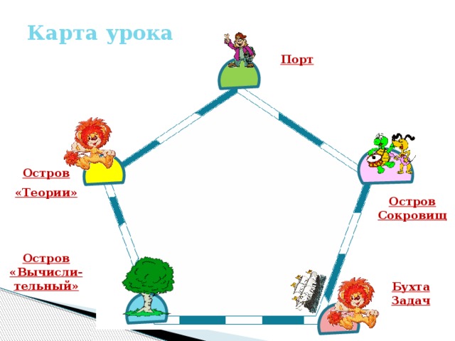 Карта урока Порт Остров «Теории» Остров Сокровищ Остров «Вычисли-тельный» Бухта Задач