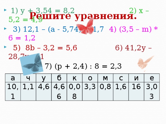 Решите уравнения.  1) у + 3,54 = 8,2 2) х – 5,2 = 4,9   3) 12,1 – (а - 5,74) = 1,7 4) (3,5 – m) * 6 = 1,2  5) 8b – 3,2 = 5,6  6) 41,2у – 28,7у = 1  7) (р + 2,4) : 8 = 2,3 а 10,1 ч 1,1 у 4,6 б к 4,66 0,08 о м 3,3 с 0,8 и 1,6 16 е 3,03