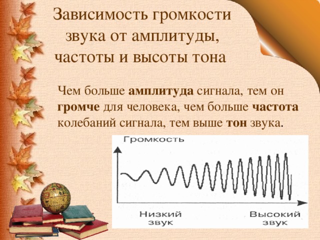 Зависимость громкости звука от амплитуды, частоты и высоты тона Чем больше амплитуда сигнала, тем он громче для человека, чем больше частота колебаний сигнала, тем выше тон звука .