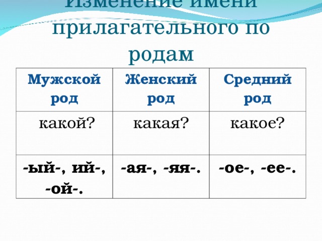 Значение и употребление имен прилагательных в речи 3 класс школа россии презентация