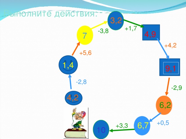 Выполните  действия: 3,2 +1,7 -3,8 4,9 7 +4,2 +5,6 1,4 9,1 -2,8 -2,9 4,2 6,2 +0,5 6,7 +3,3 10