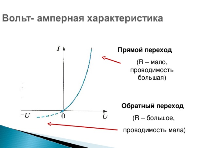 Прямой переход ( R – мало, проводимость большая) Обратный переход  ( R – большое,  проводимость мала)