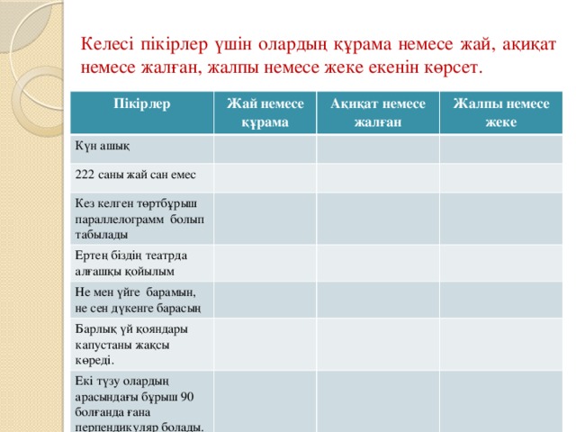 Келесі пікірлер үшін олардың құрама немесе жай, ақиқат немесе жалған, жалпы немесе жеке екенін көрсет. Пікірлер Жай немесе құрама Күн ашық Ақиқат немесе жалған 222 саны жай сан емес Жалпы немесе жеке Кез келген төртбұрыш параллелограмм болып табылады Ертең біздің театрда алғашқы қойылым Не мен үйге барамын, не сен дүкенге барасың Барлық үй қояндары капустаны жақсы көреді. Екі түзу олардың арасындағы бұрыш 90 болғанда ғана перпендикуляр болады.