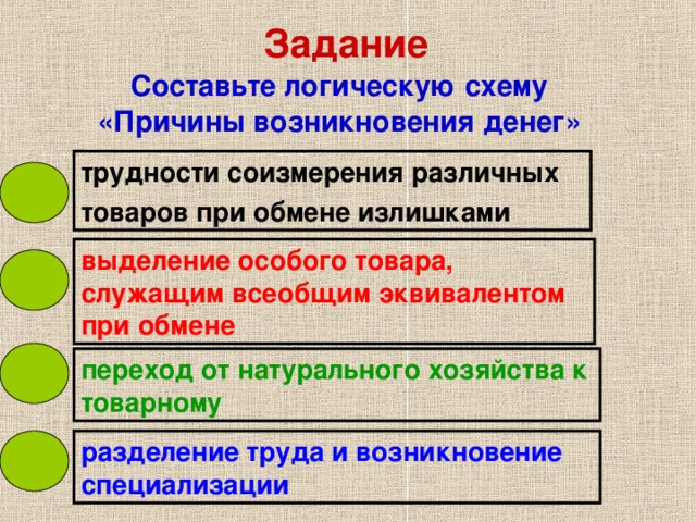 Обмен переходами. Схема причины возникновения денег. Причина появления денег схема. Перечислите причины возникновения денег. Причины перехода от натурального хозяйства к товарному.