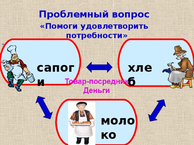 Проблемный вопрос «Помоги удовлетворить потребности» са  сапоги хлеб  молоко